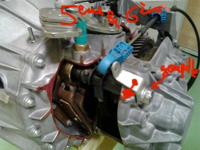 pk01.jpg (118.94 Kio) Consulté 10787 fois 'poussé vers l'avant de la voiture' en 5ème et 6ème... (levier de vitesse basculé vers la droite...)