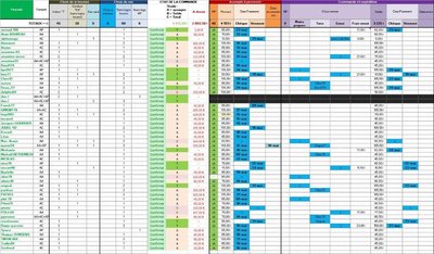 Etat précommandes au 2014 05 27.jpg