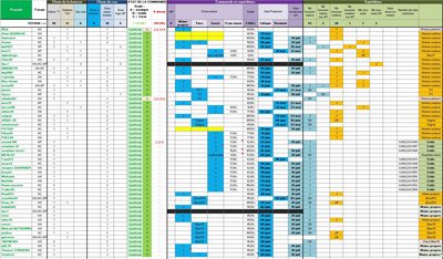 Etat précommandes au 2014 07 01.jpg