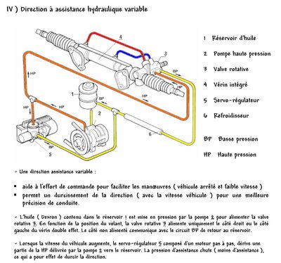 principe direction assisté.JPG