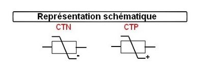 CTN et CTP.JPG