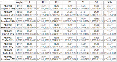 tableau PK6.gif