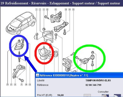 support boite (bleu)<br />support supérieur (rouge)<br />biellette (vert)