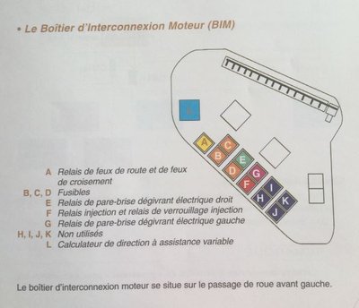 BIM (Boitier Interconnexion Moteur)