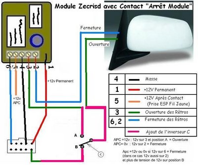 Module Zechrisd avec Evolution Koukiz