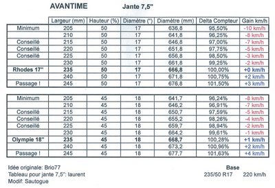 _tableau correspondance jantes avantime_pneu.jpg