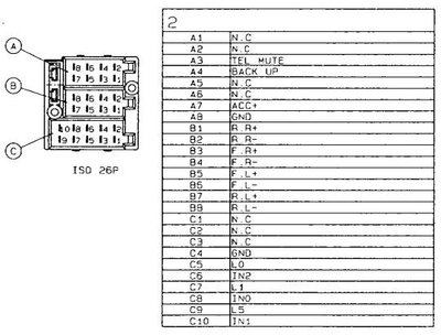 Prises ISO HP Privilège