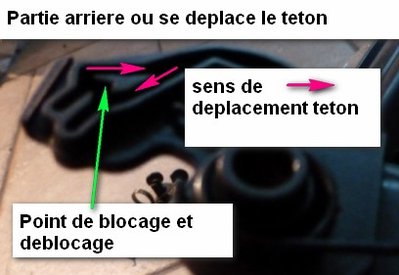 partie ou coulisse le téton