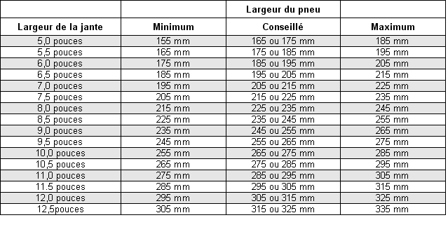 correspondanceLargeurJanteLargeurPneu.gif