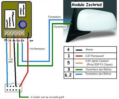 Module Zechrisd