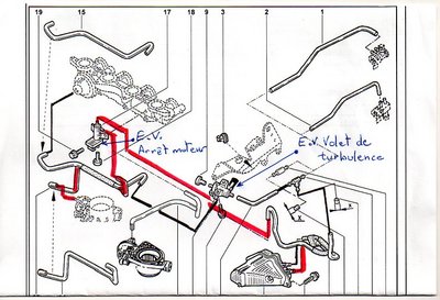 circuit  electrovanne dépression