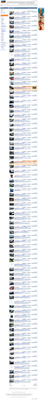 FireShot Screen Capture #006 - 'Offers_ Renault, Avantime, Final price (€) from € 1,000_-' - www_autoscout24_eu_ListGN_aspx_vis=1&state=A&atype=C&make=60&model=16616&pricefrom=1000&page=1&results=80&us.png